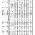 平成31年度群馬県公立高等学校入学者選抜 全日制課程・フレックススクール後期選抜志願状況