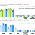 教育資金の準備方法