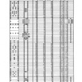 平成31年度兵庫県公立高等学校入学者選抜 学力検査志願等状況（全日制）
