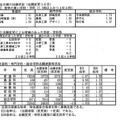 全日制の出願状況（志願変更2日目）