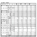 平成31年度長野県公立高等学校入学者後期選抜 学校別状況（全日制・第4通学区）