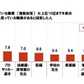 子ども自身が将来就きたいと思っている職業（複数回答）