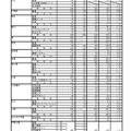 平成31年度三重県立高等学校後期選抜志願状況（最終）＜全日制課程＞