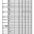 平成31年度三重県立高等学校後期選抜志願状況（最終）＜全日制課程＞