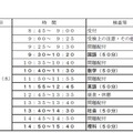 学力検査の時間割（全日制）