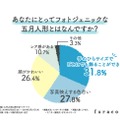 フォトジェニックな五月人形とは何か