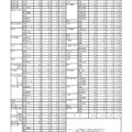 平成31年度愛媛県立高等学校学科別入学志願者数（全日制）