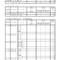 平成31年度東京都立高等学校入学者選抜応募状況 分割後期募集・全日制等第二次募集＜専門学科・単位制＞