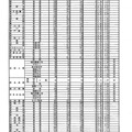 平成31年度兵庫県公立高等学校入学者選抜 学力検査志願等状況（全日制）※一部