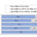 「ニキビ」やその悩みについて、話したり相談したりするか