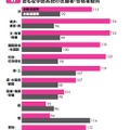 2019年度　私立大　公募制推薦入試　おもな学部系統の志願者・合格者動向