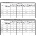 公立高校におけるインターンシップの事後指導の内容