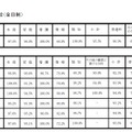 公立高校（全日制）の学科別状況