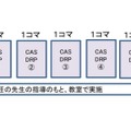 プログラム実施案（探究活動、LHR、社会・道徳の授業などで活用）