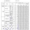 平成31年度北海道公立高等学校入学者選抜第2次募集の人員の状況・全日制（石狩）