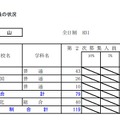 平成31年度北海道公立高等学校入学者選抜第2次募集の人員の状況・全日制（檜山）