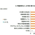 （左）学童保育に通わせたいと思うか（右）学童保育など子どもを預ける場所に求めること