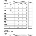 平成30年度（2018年度）教科書用図書検定　教科・種目別の検定実施結果（小学校および中学校）