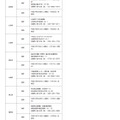 平成31年度（2019年度）に行われる教科用図書検定結果の公開について