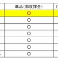 NHKオンデマンドの決済手段