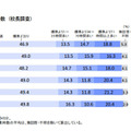 年間総授業時数（校長調査）