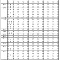 普通科（コース、単位制以外の学校）