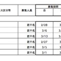 平成24年度	 	 私立高等学校生徒2次募集要項（2月16日以降も募集を受け付ける学校）