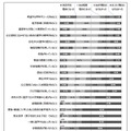 入学した私立高校を選んだ理由