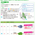 「中学入試 くらべてわかる できる子図鑑 理科 改訂版」（旺文社）