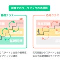 授業でのワークブックの活用例