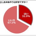 お弁当作りは好きか