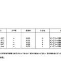 大学の学生納付金（イギリス）