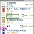 検索結果画面に「発車番線」「乗車位置情報」を表示