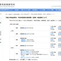 平成31年度（2019年度）全国学力・学習状況調査の調査問題・正答例・解説資料について