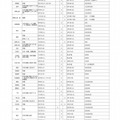 愛知県公立高校　2019年度「中学生体験入学」実施校一覧