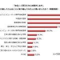 学び直しで取り組みたいこと