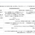 医師国家試験受験資格認定 書類審査の認定基準