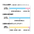 コストを抑えた費用体系