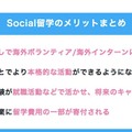 Social留学のメリット