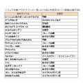 フェア対象プラチナブック一覧（2019年4月認定分）※フェア実施店舗により展開作品は異なる