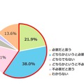 「教育改革」に関して、子どもには外部のサポートが必要だと思うか