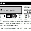 2020年度岐阜県立高等学校入学者選抜の仕組み（第1次選抜）