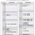 2020年度岐阜県立高等学校入学者選抜関係日程