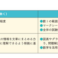 記述式問題の形式・評価される能力