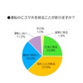 運転中にスマホを見たことがあるか