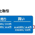 電力取引所では売買条件のマッチングを行い取引を成立させる