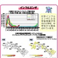 川崎市のインフルエンザ発生状況（2019年5月13日～19日）