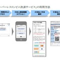 「SMS を利用したペーパーレスコンビニ決済サービス」の利用方法