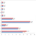 iPad活用学習調査（アウバーン市教育委員会調査）