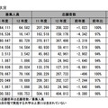 国公立大志願状況